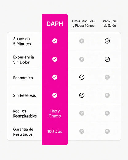 Comparacion del Removedor DAPH Pro frente a limas, piedra pomez y pedicura de salon