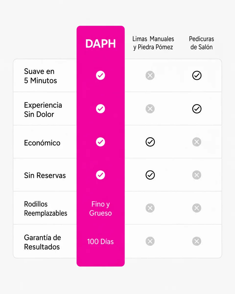 Comparación DAPH frente a otros métodos