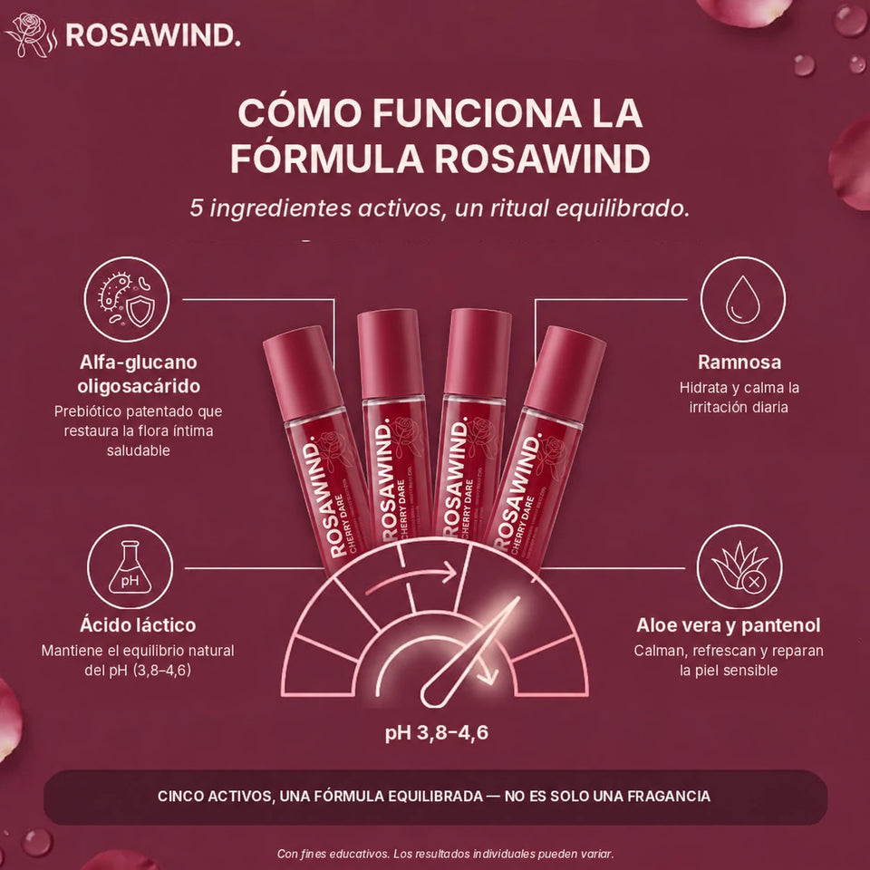 ROSAWIND | SPRAY INTIMO PREBIOTICO ANTIOLOR PARA MAYOR CONFORT